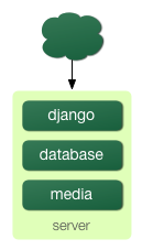 _images/scaling-1.png
