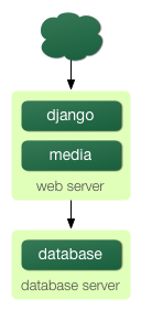 _images/scaling-2.png