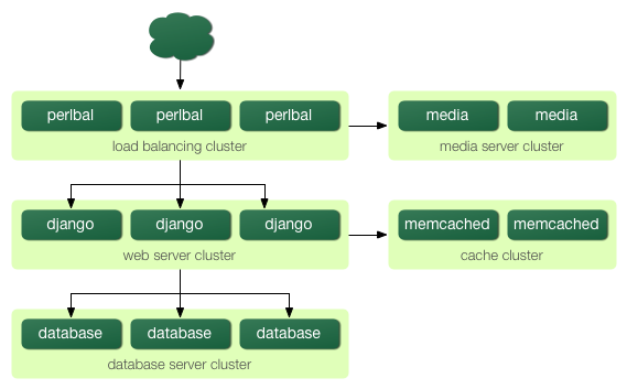 _images/scaling-5.png